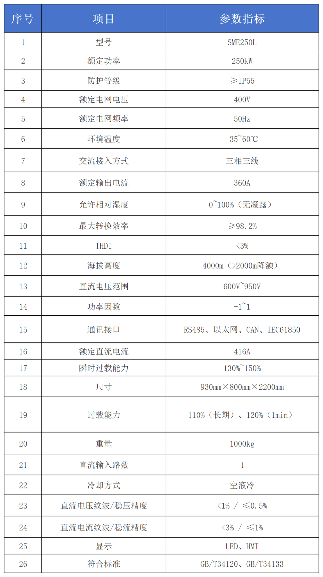 工作簿1_Sheet1(10).png