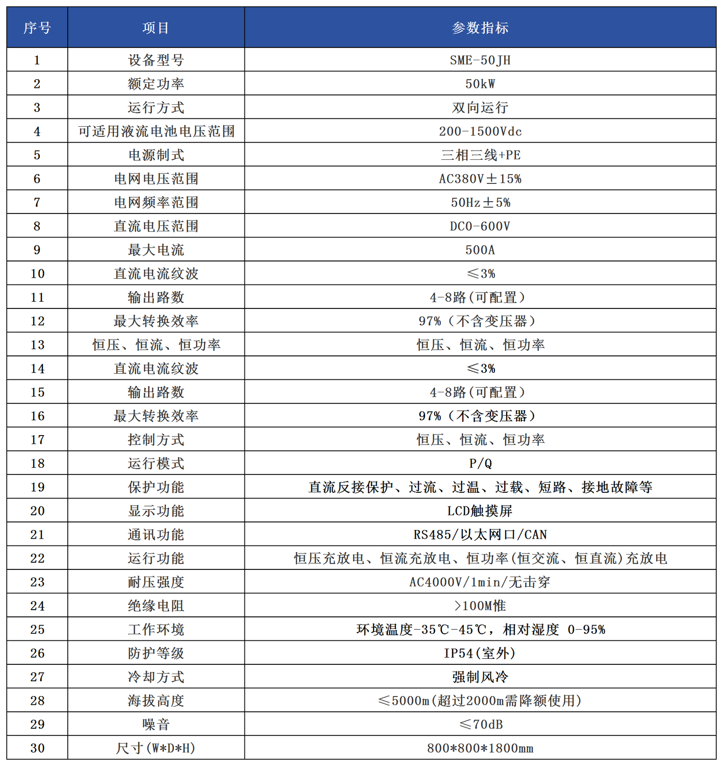 工作簿1_Sheet1.png