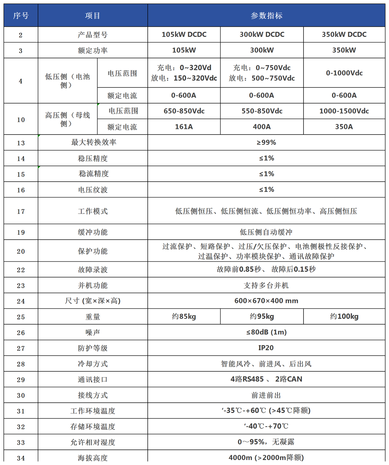 工作簿1_Sheet2(1).png