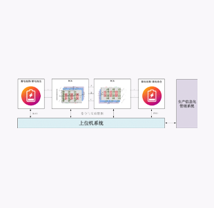 MW級儲能變流器互拖試驗平臺