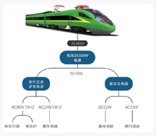 DC600V電源系統(tǒng)