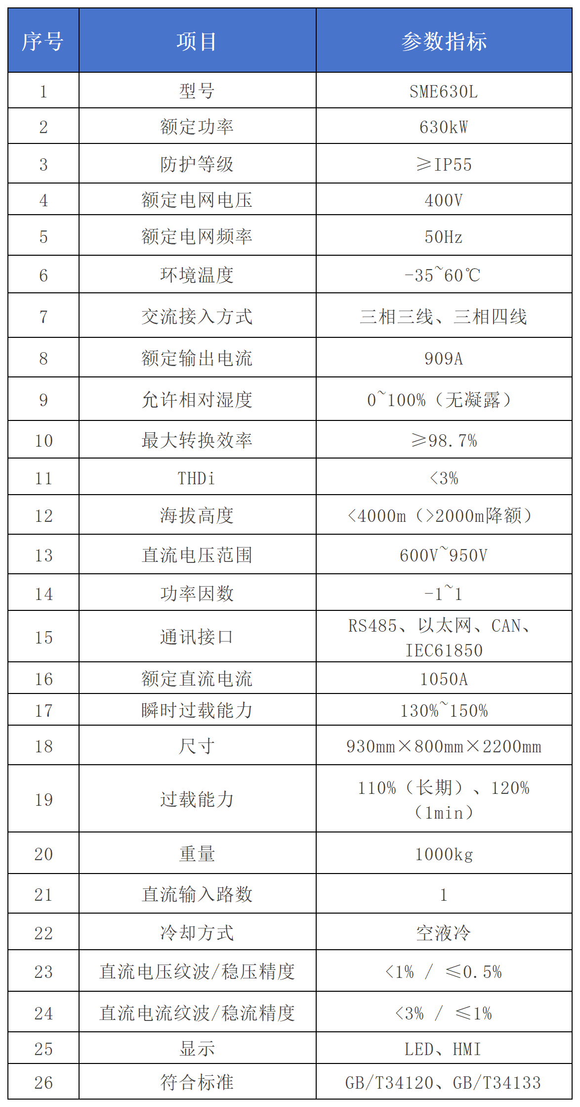 工作簿1_Sheet1(5).png