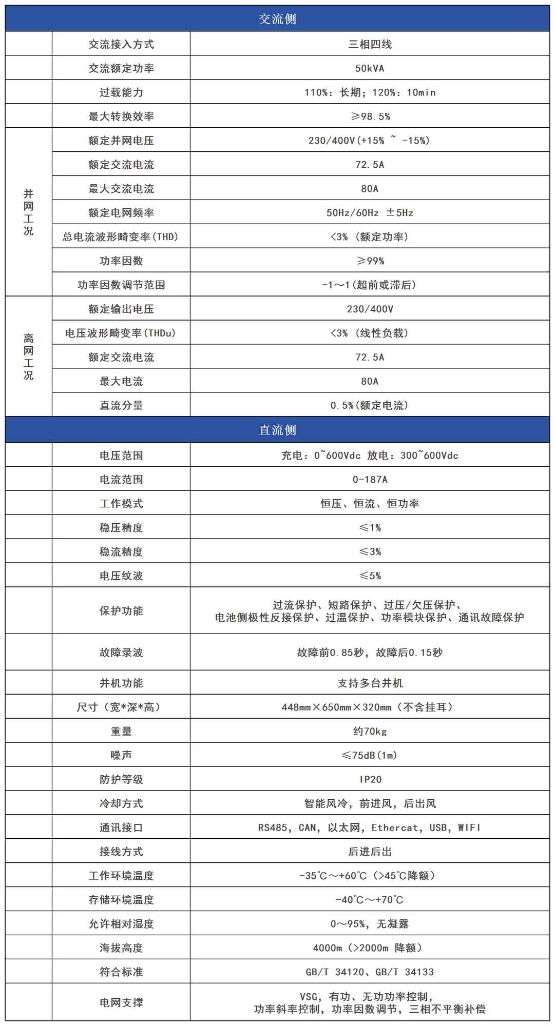 工作簿1_Sheet1(4).png