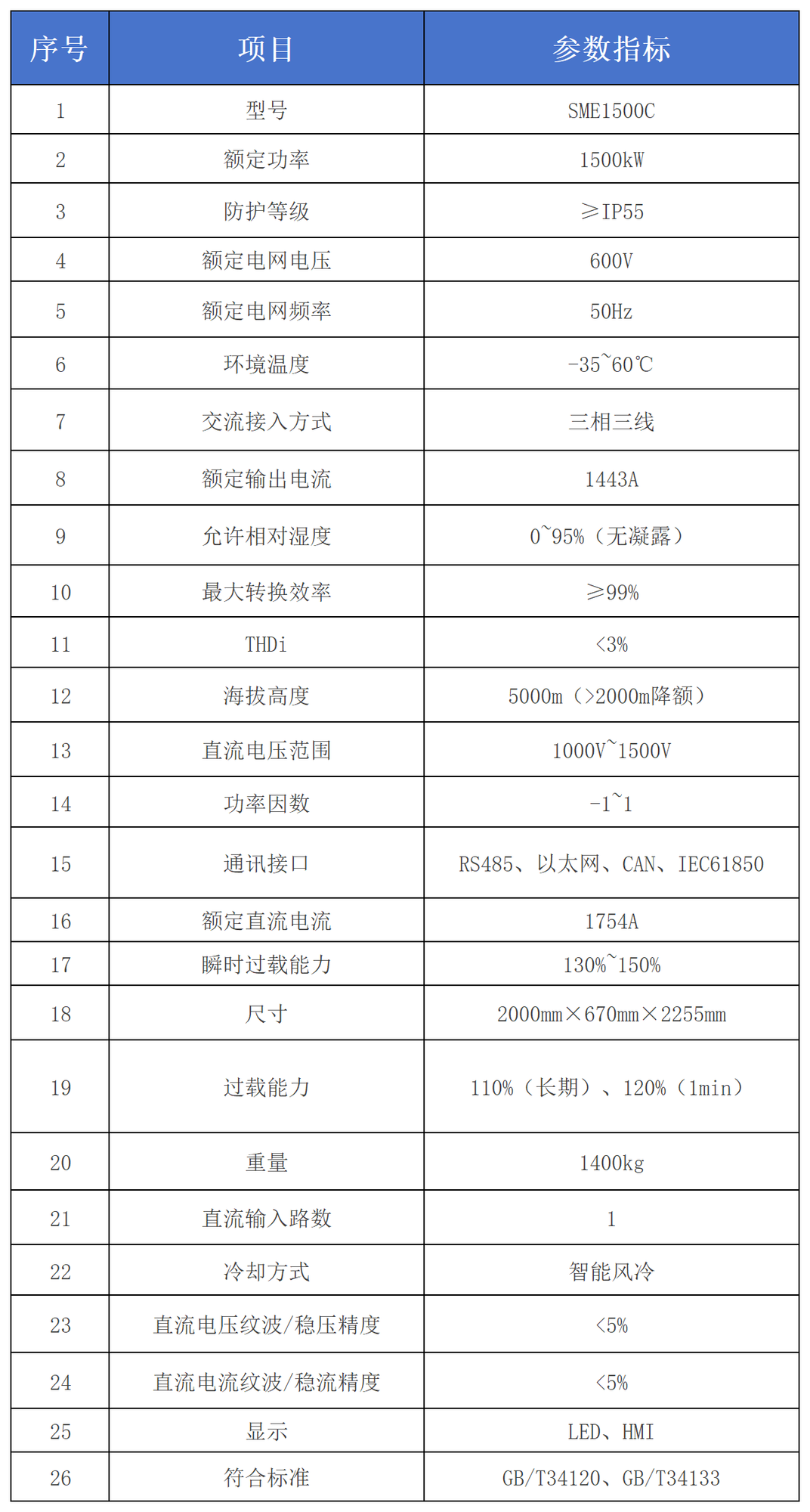 工作簿1_Sheet1(9).png